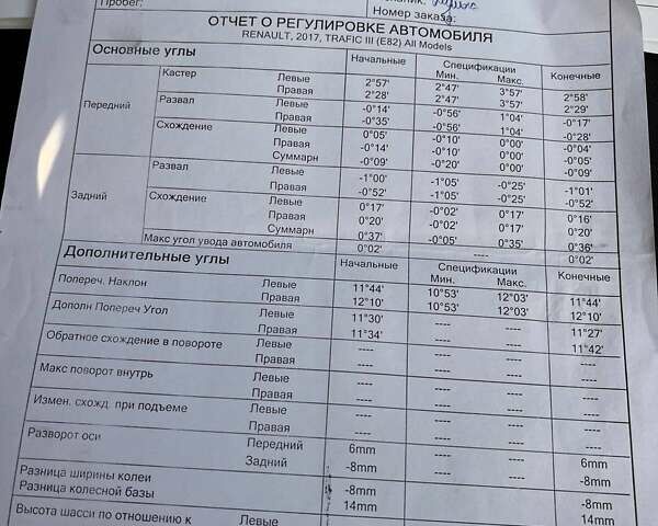 Серый Рено Трафик, объемом двигателя 1.6 л и пробегом 165 тыс. км за 15900 $, фото 40 на Automoto.ua