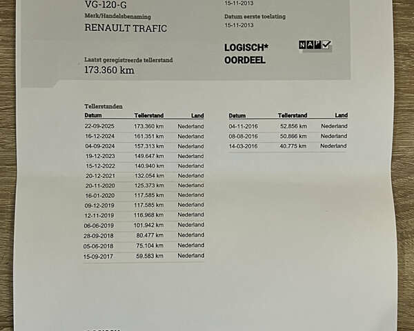 Зеленый Рено Трафик, объемом двигателя 2 л и пробегом 173 тыс. км за 14900 $, фото 23 на Automoto.ua