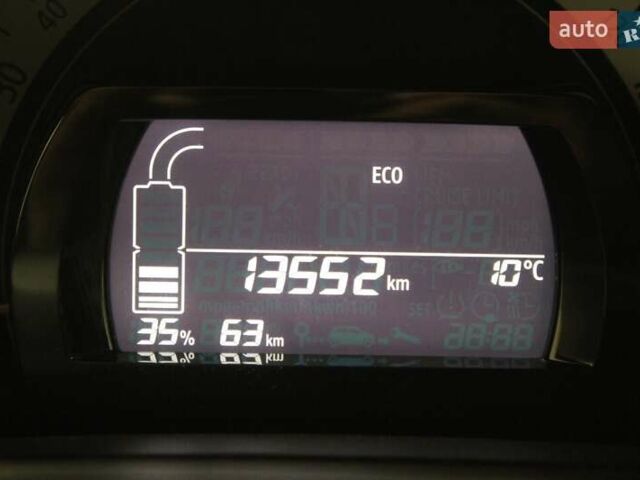 Рено Твинго, объемом двигателя 0 л и пробегом 13 тыс. км за 6950 $, фото 1 на Automoto.ua