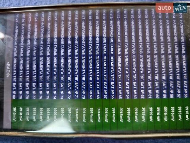 Белый Рено Зое, объемом двигателя 0 л и пробегом 75 тыс. км за 6400 $, фото 3 на Automoto.ua