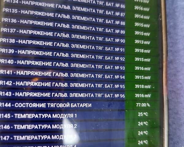 Белый Рено Зое, объемом двигателя 0 л и пробегом 75 тыс. км за 6400 $, фото 4 на Automoto.ua