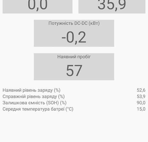 Белый Рено Зое, объемом двигателя 0 л и пробегом 114 тыс. км за 6200 $, фото 16 на Automoto.ua