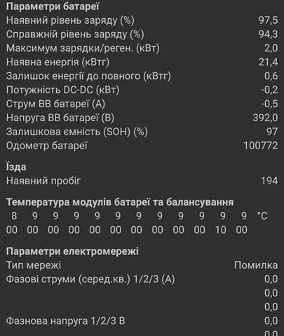 Белый Рено Зое, объемом двигателя 0 л и пробегом 98 тыс. км за 7000 $, фото 1 на Automoto.ua