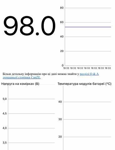 Білий Рено Зое, об'ємом двигуна 0 л та пробігом 90 тис. км за 6499 $, фото 19 на Automoto.ua