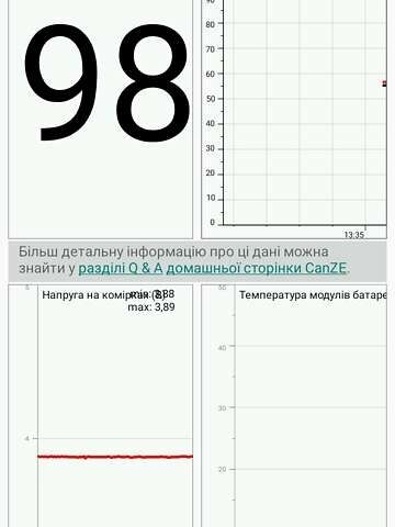 Белый Рено Зое, объемом двигателя 0 л и пробегом 110 тыс. км за 7000 $, фото 1 на Automoto.ua