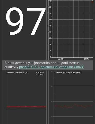 Рено Зое 2015 в Киеве на Automoto.ua Белый Рено Зое, объемом двигателя 0 л и пробегом 100 тыс. км за 8300 $, фото 15 на Automoto.ua