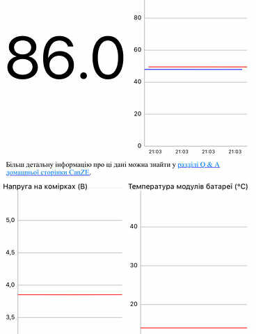 Білий Рено Зое, об'ємом двигуна 0 л та пробігом 154 тис. км за 6350 $, фото 32 на Automoto.ua