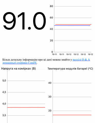 Білий Рено Зое, об'ємом двигуна 0 л та пробігом 98 тис. км за 7200 $, фото 16 на Automoto.ua