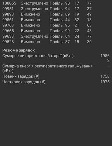 Рено Зое 2015 в Киеве на Automoto.ua Белый Рено Зое, объемом двигателя 0 л и пробегом 100 тыс. км за 8300 $, фото 16 на Automoto.ua