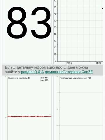 Білий Рено Зое, об'ємом двигуна 0 л та пробігом 130 тис. км за 6100 $, фото 19 на Automoto.ua