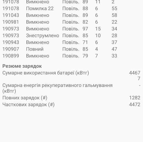 Білий Рено Зое, об'ємом двигуна 0 л та пробігом 192 тис. км за 5700 $, фото 35 на Automoto.ua