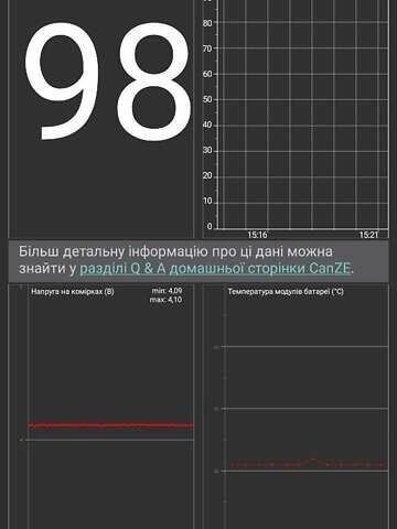 Белый Рено Зое, объемом двигателя 0 л и пробегом 62 тыс. км за 6750 $, фото 24 на Automoto.ua