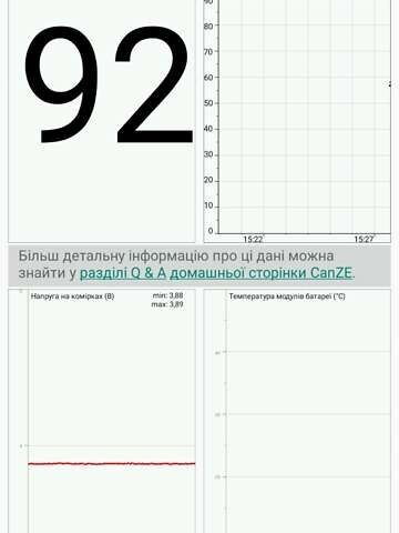 Білий Рено Зое, об'ємом двигуна 0 л та пробігом 104 тис. км за 7500 $, фото 14 на Automoto.ua