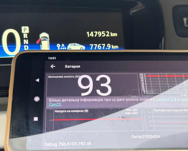 Білий Рено Зое, об'ємом двигуна 0 л та пробігом 148 тис. км за 6550 $, фото 8 на Automoto.ua