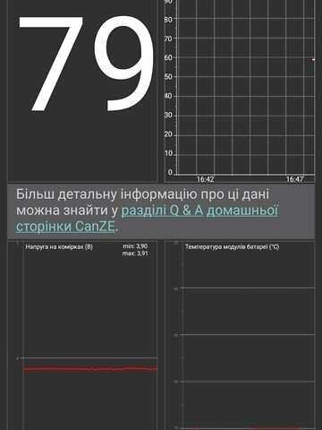 Белый Рено Зое, объемом двигателя 0 л и пробегом 108 тыс. км за 6500 $, фото 25 на Automoto.ua