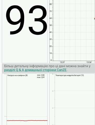 Білий Рено Зое, об'ємом двигуна 0 л та пробігом 192 тис. км за 5700 $, фото 32 на Automoto.ua