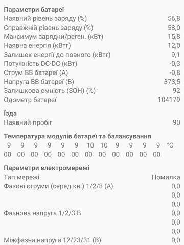 Білий Рено Зое, об'ємом двигуна 0 л та пробігом 104 тис. км за 7500 $, фото 13 на Automoto.ua