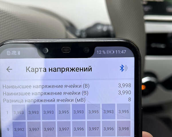 Белый Рено Зое, объемом двигателя 0 л и пробегом 115 тыс. км за 5950 $, фото 23 на Automoto.ua
