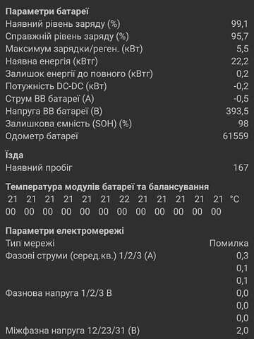 Белый Рено Зое, объемом двигателя 0 л и пробегом 62 тыс. км за 6750 $, фото 25 на Automoto.ua