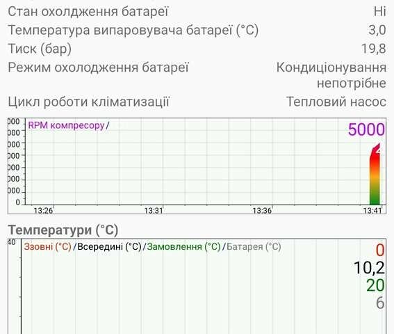 Білий Рено Зое, об'ємом двигуна 0 л та пробігом 192 тис. км за 5700 $, фото 34 на Automoto.ua