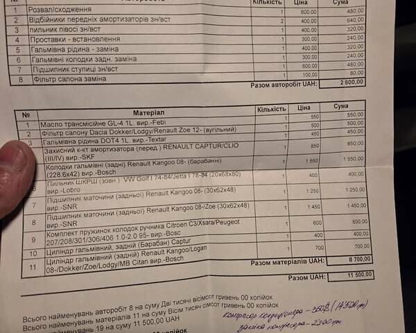 Белый Рено Зое, объемом двигателя 0 л и пробегом 147 тыс. км за 5900 $, фото 20 на Automoto.ua