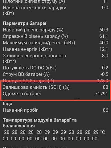 Белый Рено Зое, объемом двигателя 0 л и пробегом 71 тыс. км за 7000 $, фото 22 на Automoto.ua