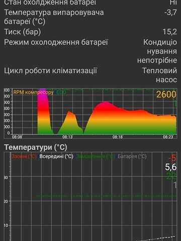 Белый Рено Зое, объемом двигателя 0 л и пробегом 108 тыс. км за 6500 $, фото 26 на Automoto.ua
