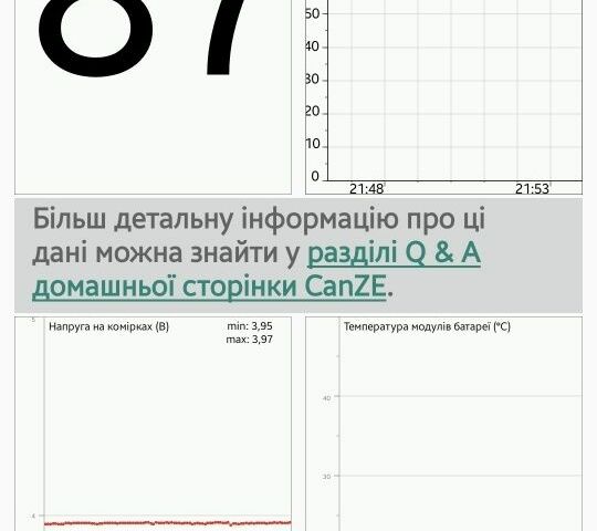 Белый Рено Зое, объемом двигателя 0 л и пробегом 101 тыс. км за 8850 $, фото 13 на Automoto.ua