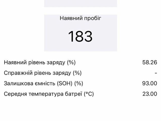 Білий Рено Зое, об'ємом двигуна 0 л та пробігом 85 тис. км за 9200 $, фото 144 на Automoto.ua