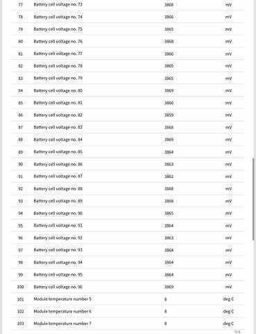 Белый Рено Зое, объемом двигателя 0 л и пробегом 96 тыс. км за 9800 $, фото 34 на Automoto.ua