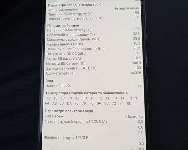 Белый Рено Зое, объемом двигателя 0 л и пробегом 44 тыс. км за 9999 $, фото 20 на Automoto.ua