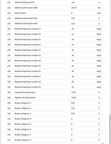 Белый Рено Зое, объемом двигателя 0 л и пробегом 96 тыс. км за 9800 $, фото 36 на Automoto.ua