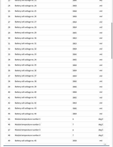 Белый Рено Зое, объемом двигателя 0 л и пробегом 96 тыс. км за 9800 $, фото 32 на Automoto.ua