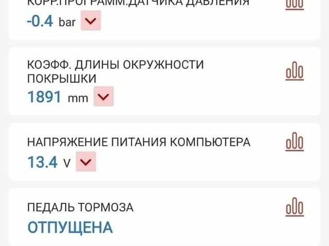 Белый Рено Зое, объемом двигателя 0 л и пробегом 44 тыс. км за 11200 $, фото 12 на Automoto.ua