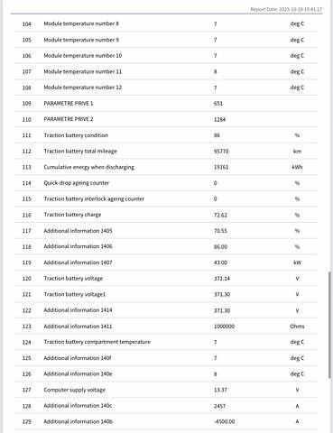 Белый Рено Зое, объемом двигателя 0 л и пробегом 96 тыс. км за 9800 $, фото 35 на Automoto.ua