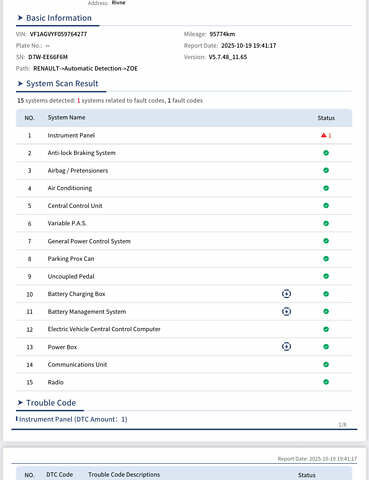 Белый Рено Зое, объемом двигателя 0 л и пробегом 96 тыс. км за 9800 $, фото 30 на Automoto.ua