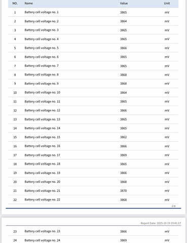 Белый Рено Зое, объемом двигателя 0 л и пробегом 96 тыс. км за 9800 $, фото 31 на Automoto.ua