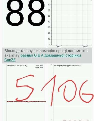 Белый Рено Зое, объемом двигателя 0 л и пробегом 93 тыс. км за 9999 $, фото 21 на Automoto.ua