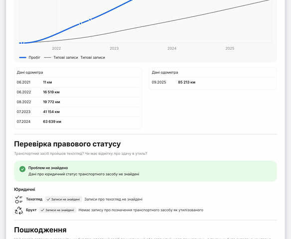 Белый Рено Зое, объемом двигателя 0 л и пробегом 86 тыс. км за 11800 $, фото 29 на Automoto.ua