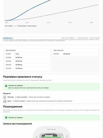 Белый Рено Зое, объемом двигателя 0 л и пробегом 92 тыс. км за 13600 $, фото 14 на Automoto.ua