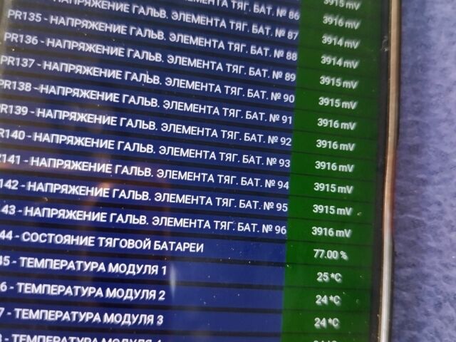 Белый Рено Зое, объемом двигателя 0 л и пробегом 82 тыс. км за 6200 $, фото 3 на Automoto.ua