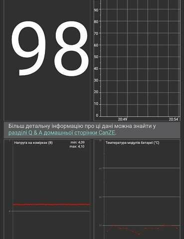 Черный Рено Зое, объемом двигателя 0 л и пробегом 103 тыс. км за 6199 $, фото 2 на Automoto.ua