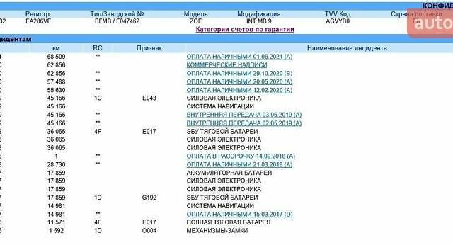 Чорний Рено Зое, об'ємом двигуна 0 л та пробігом 92 тис. км за 11000 $, фото 36 на Automoto.ua