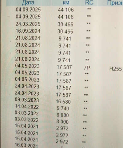 Черный Рено Зое, объемом двигателя 0 л и пробегом 45 тыс. км за 6100 $, фото 6 на Automoto.ua