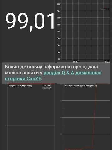 Фиолетовый Рено Зое, объемом двигателя 0 л и пробегом 41 тыс. км за 12394 $, фото 34 на Automoto.ua