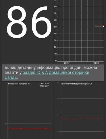 Коричневый Рено Зое, объемом двигателя 0 л и пробегом 108 тыс. км за 7900 $, фото 12 на Automoto.ua