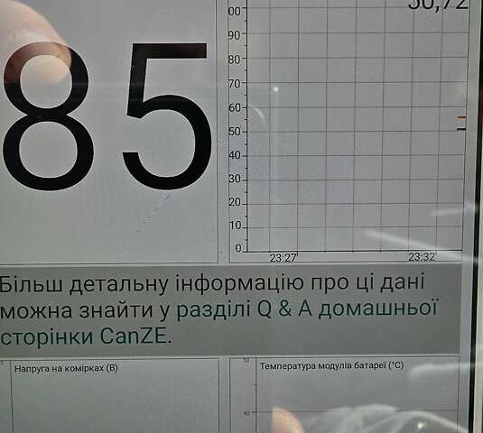 Красный Рено Зое, объемом двигателя 0 л и пробегом 142 тыс. км за 8650 $, фото 19 на Automoto.ua