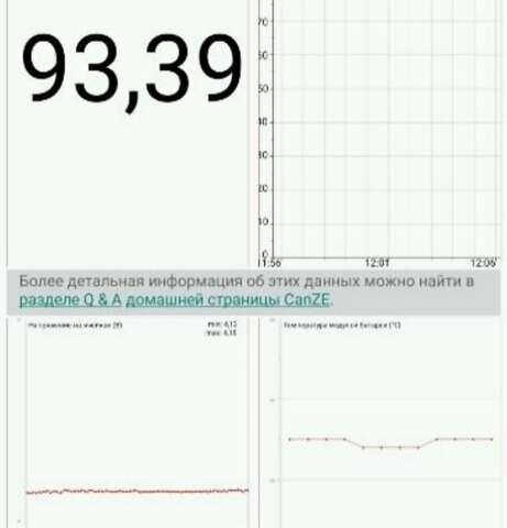 Красный Рено Зое, объемом двигателя 0 л и пробегом 95 тыс. км за 13000 $, фото 23 на Automoto.ua