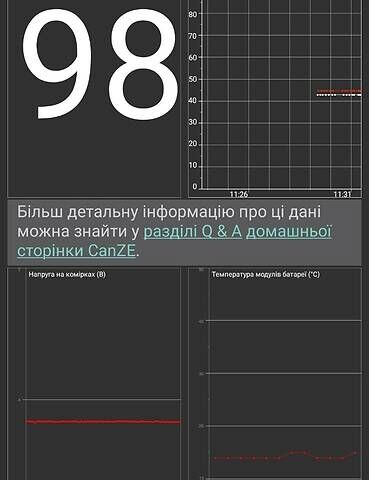 Рено Зое, об'ємом двигуна 0 л та пробігом 24 тис. км за 12900 $, фото 1 на Automoto.ua