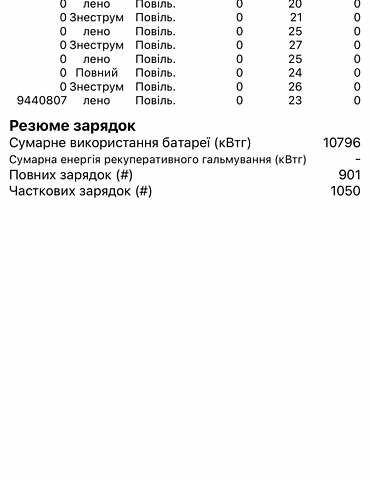 Рено Зое, об'ємом двигуна 0 л та пробігом 58 тис. км за 8000 $, фото 13 на Automoto.ua